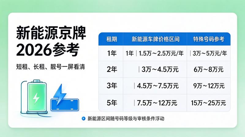 闲置指标合法流转途径
